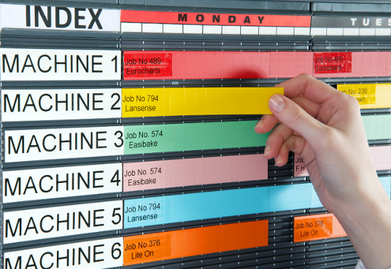 Motodo di Pianificazione della produzione MRP II